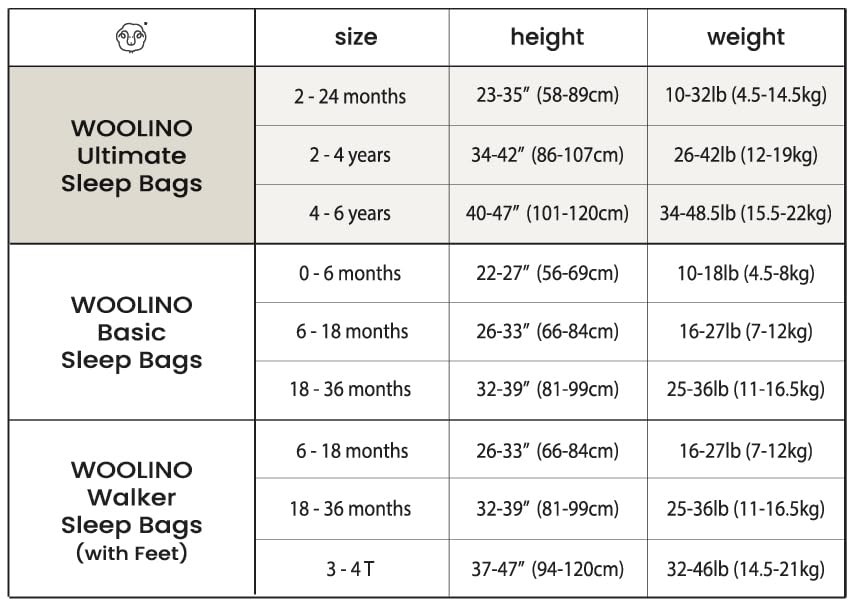 Woolino Merino Wool