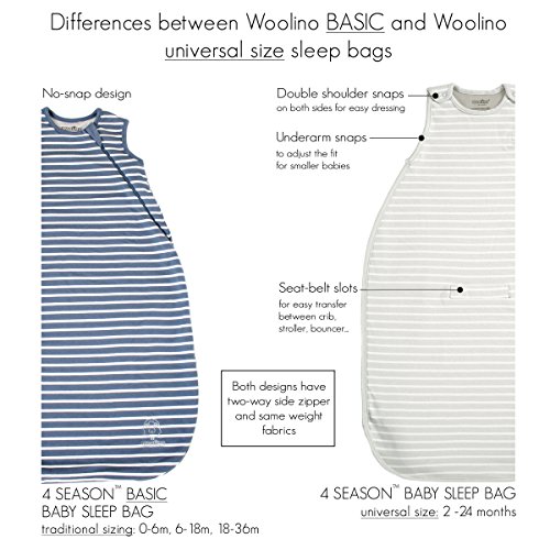 Woolino Merino Wool