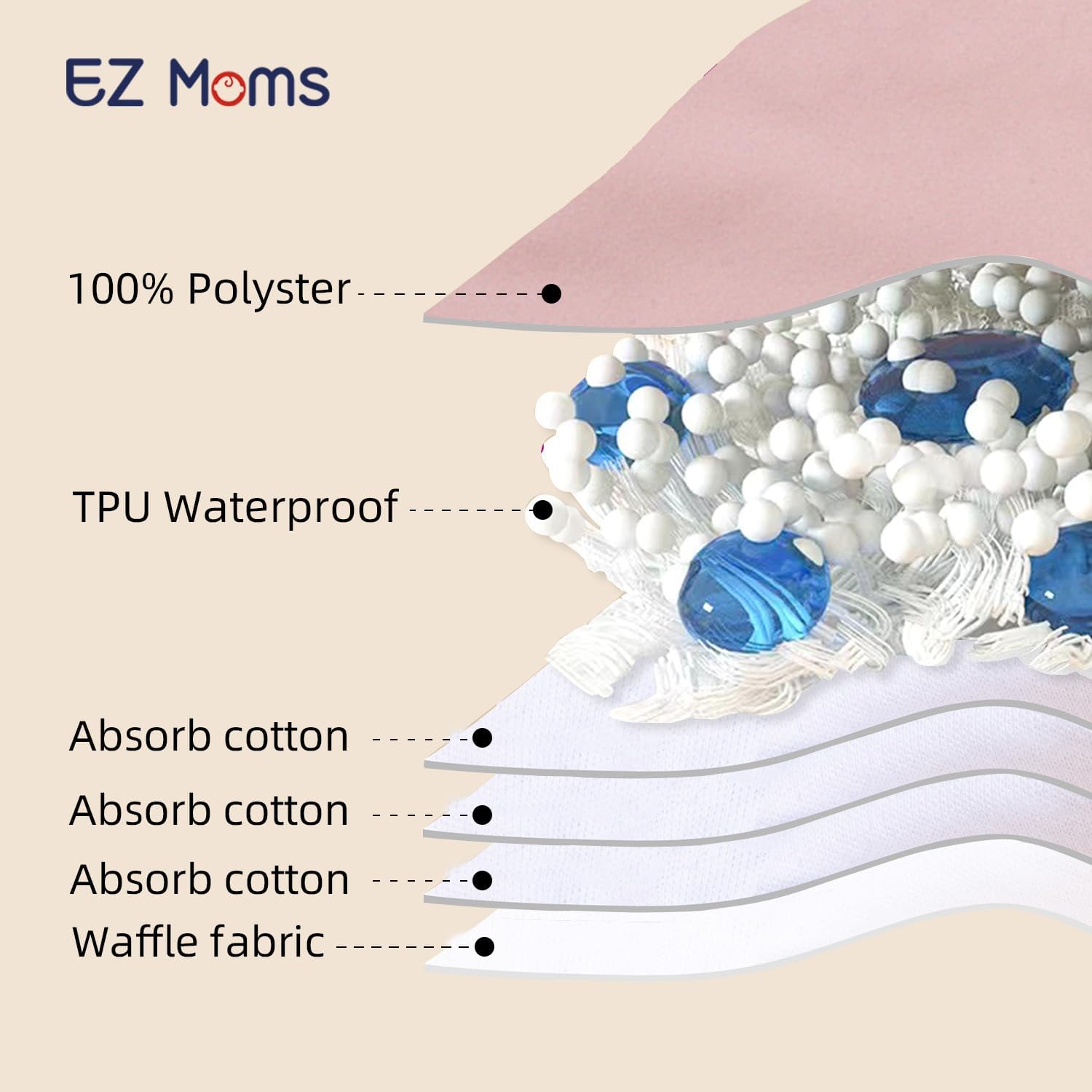 EZ Moms Potty Training Underwear for Toddlers