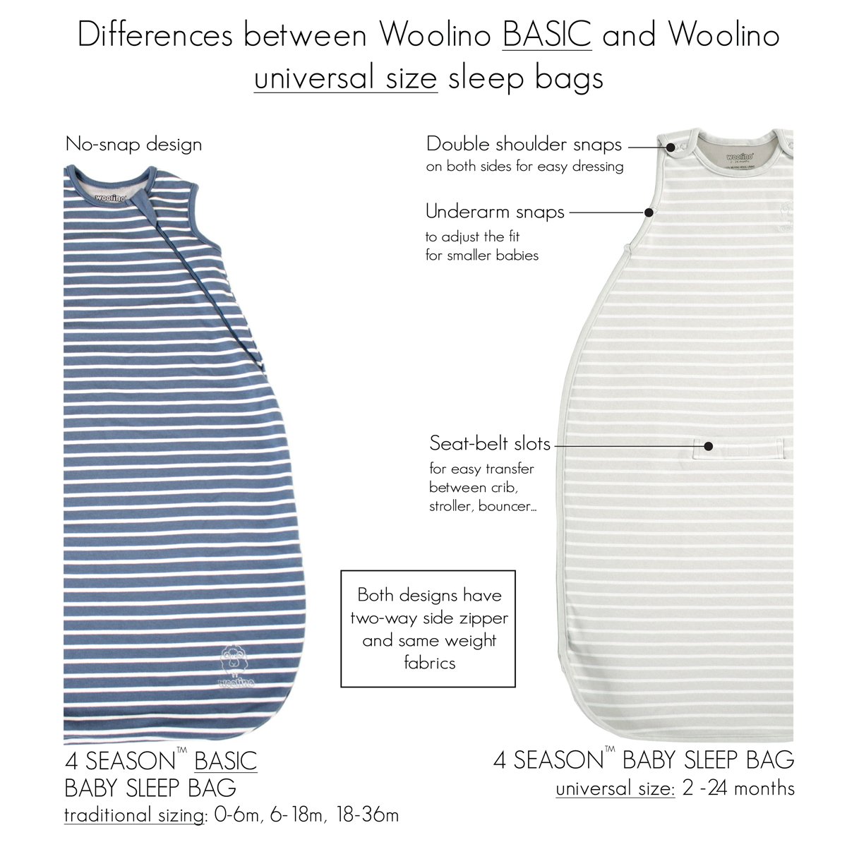 Woolino Merino Wool