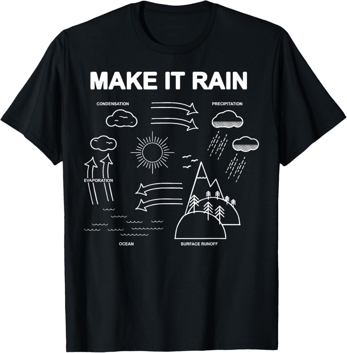 Make It Rain - Cycle Process Sketch T-Shirt